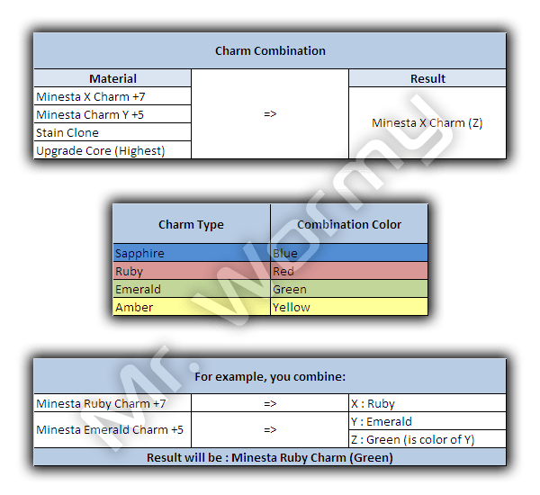 20121215_ep10p2_charm_combination_rule