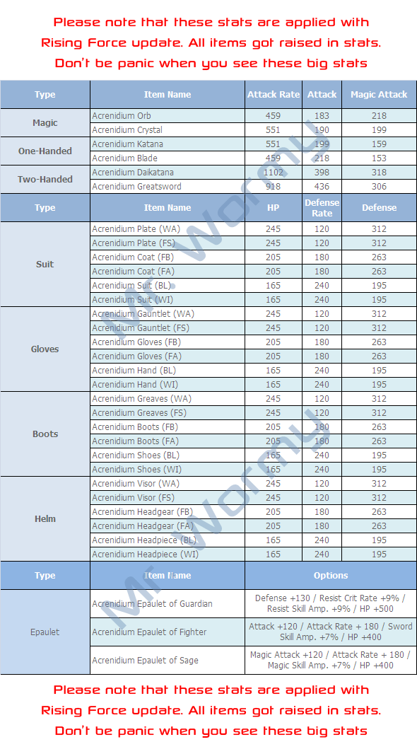 20121219_ep10p2_acredinium_items