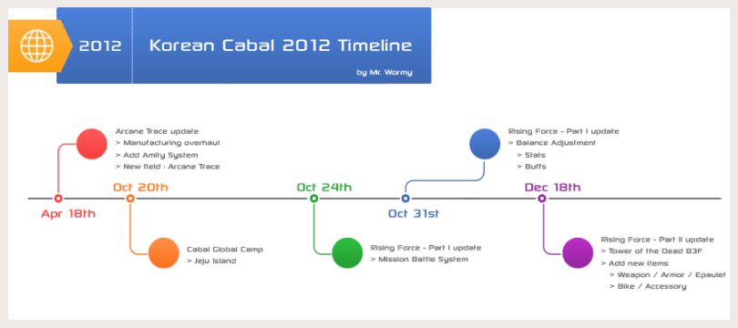 20121227_kr2012_timeline