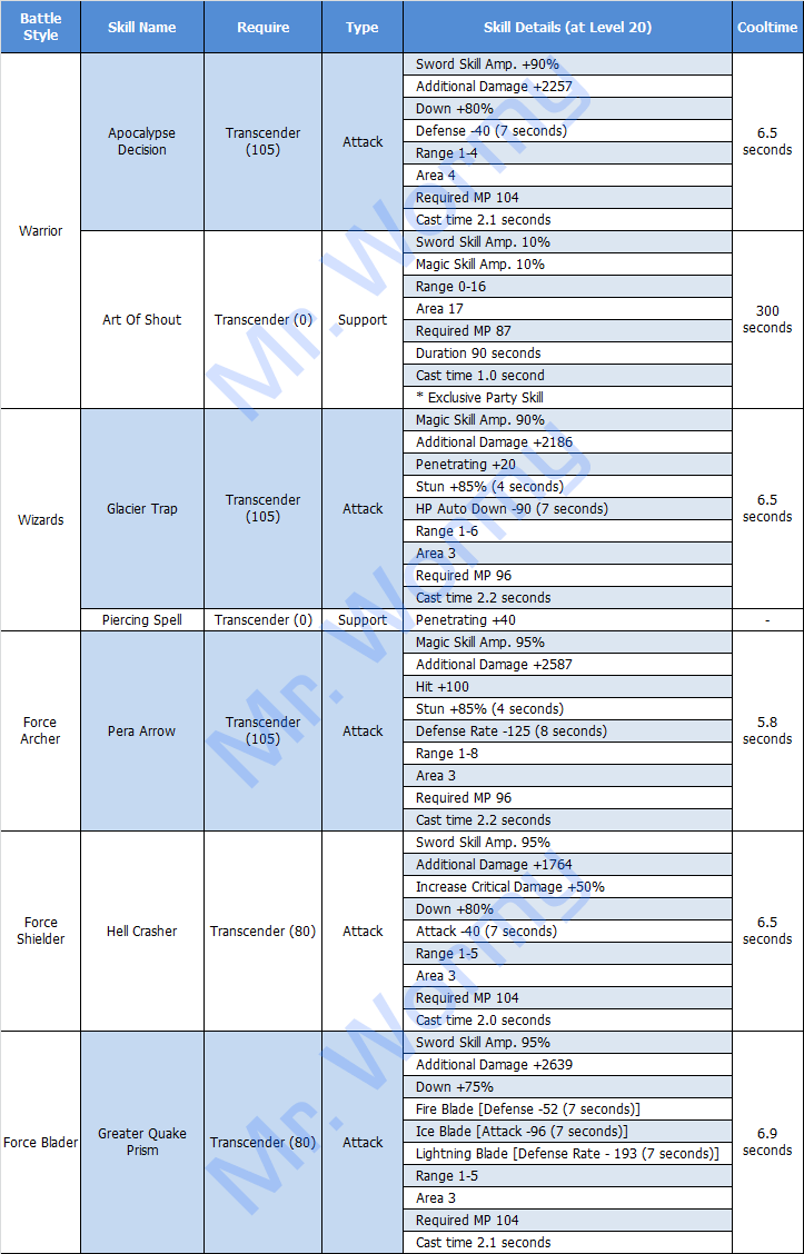 20130131_ep10p3_new_skills