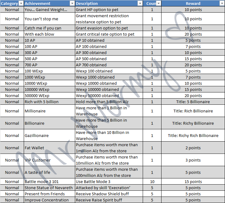 20130302_ep10p2_achievements_01
