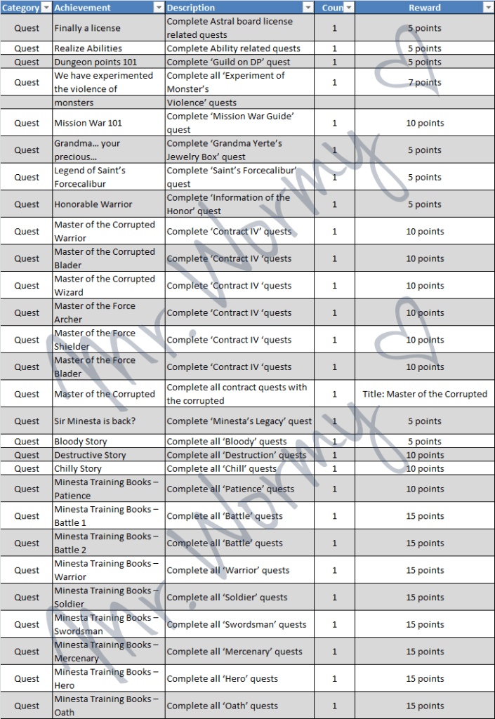 20130302_ep10p2_achievements_02