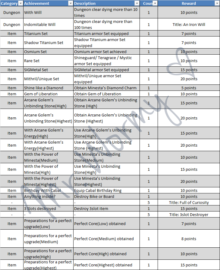 20130302_ep10p2_achievements_03