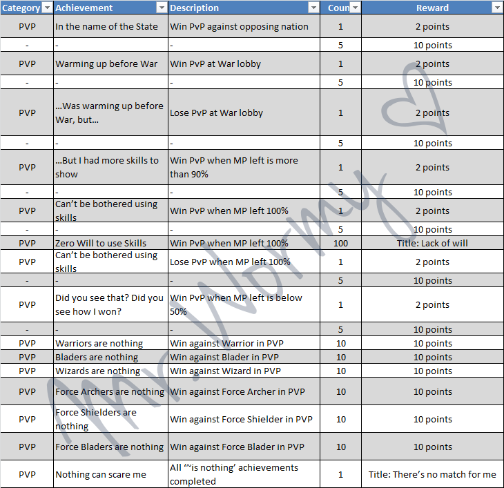 20130302_ep10p2_achievements_04