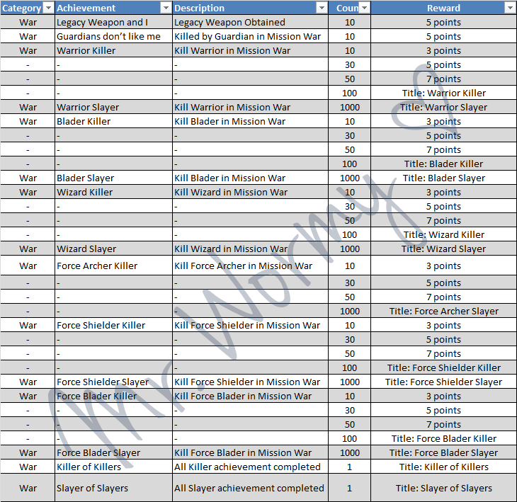20130302_ep10p2_achievements_05