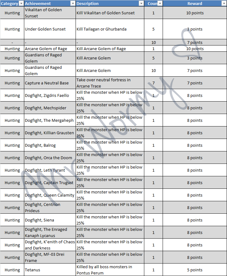 20130302_ep10p2_achievements_06