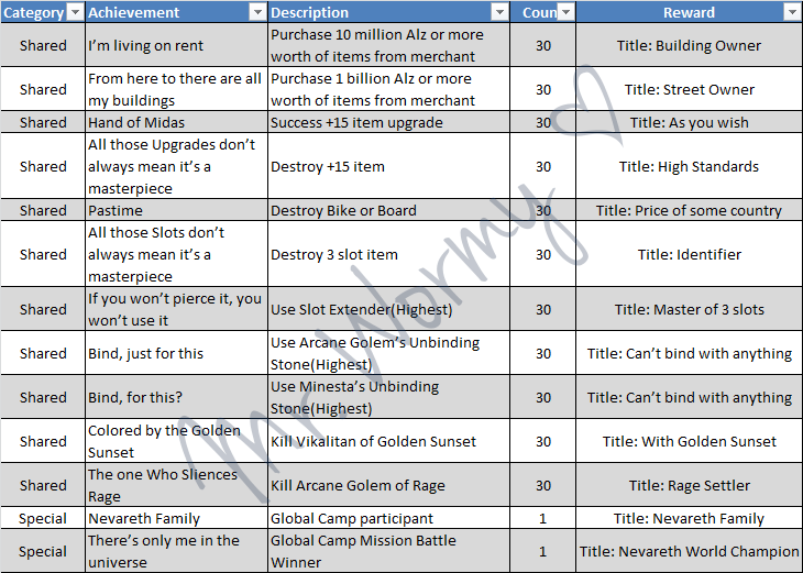 20130302_ep10p2_achievements_07