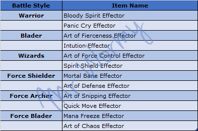 20130626_ep10_zkr_effector_list
