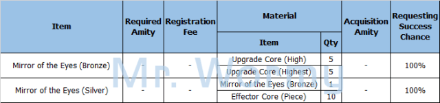20130712_ep10_zkr_craft_mirror_of_the_eyes