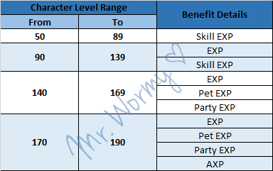 20130717_ep10_zkr_buddy_level_range