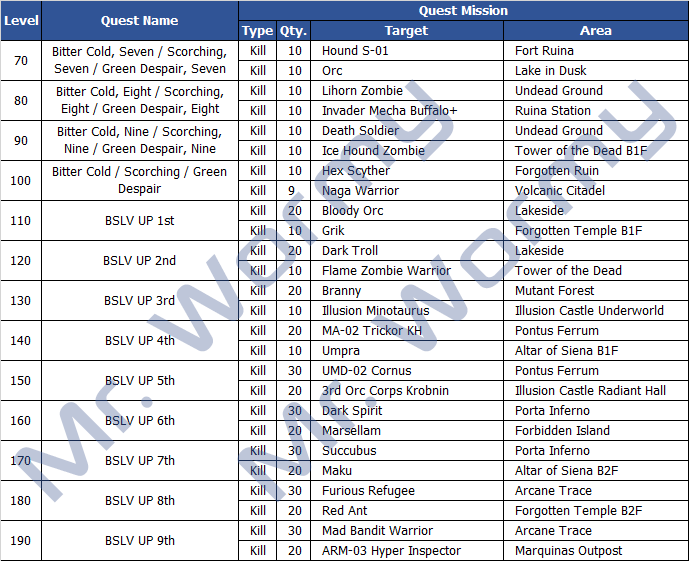 20130901_battle_style_lvup_quests