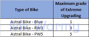 20131113_ep11_pnotes_bike_extreme_max_grade