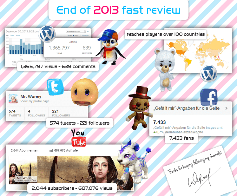 End of 2013 fast review