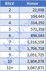20140119_ep11_20131127_honor_quest_reward
