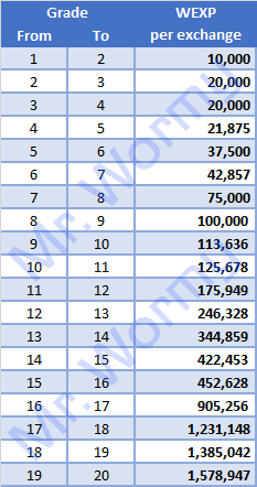20140119_ep11_20131127_wexp_exchange_rate
