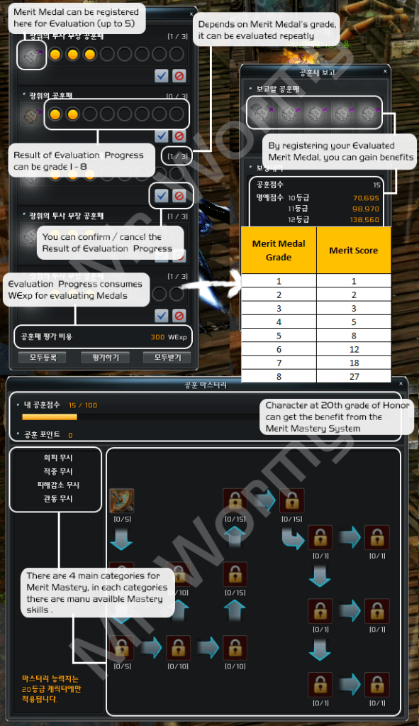 20140402_ep11_5_pnotes_merit_mastery_system