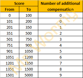 20140402_ep11_5_pnotes_mwar_reward