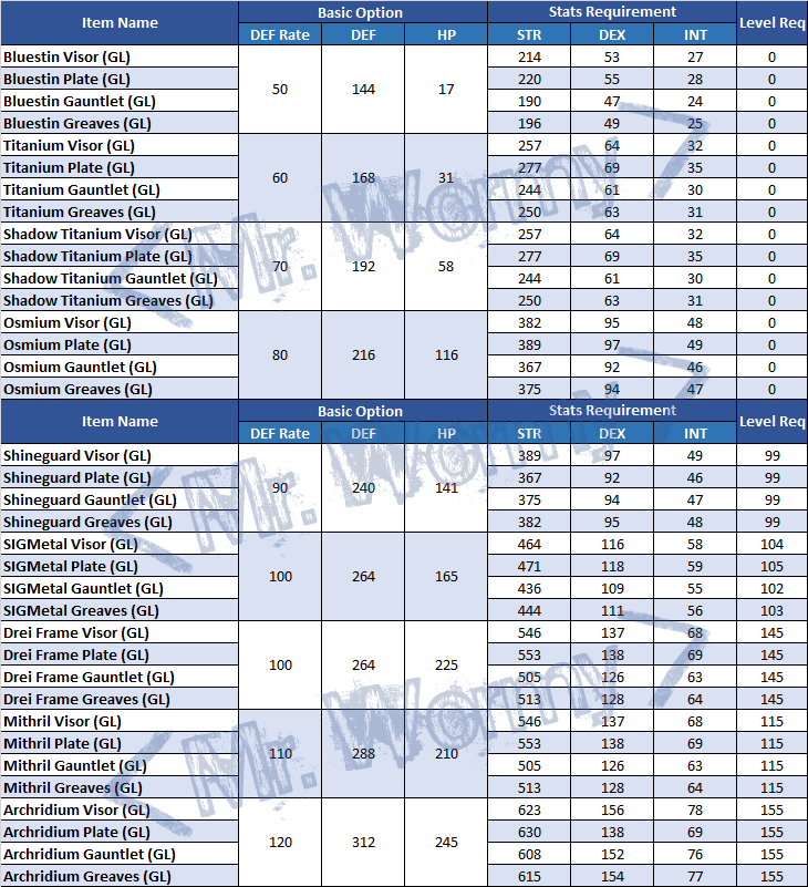 20140407_ep11_gladiator_items_armors
