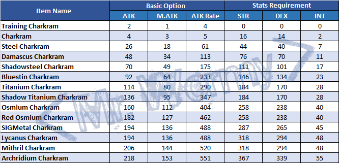 20140407_ep11_gladiator_items_chakrams