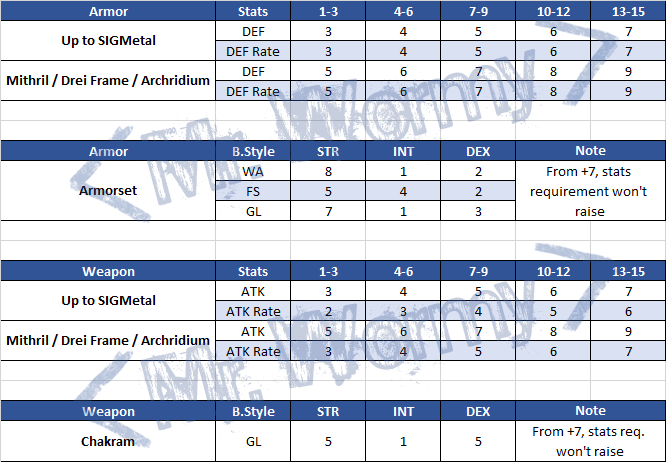 20140407_ep11_gladiator_items_upgrade_stats