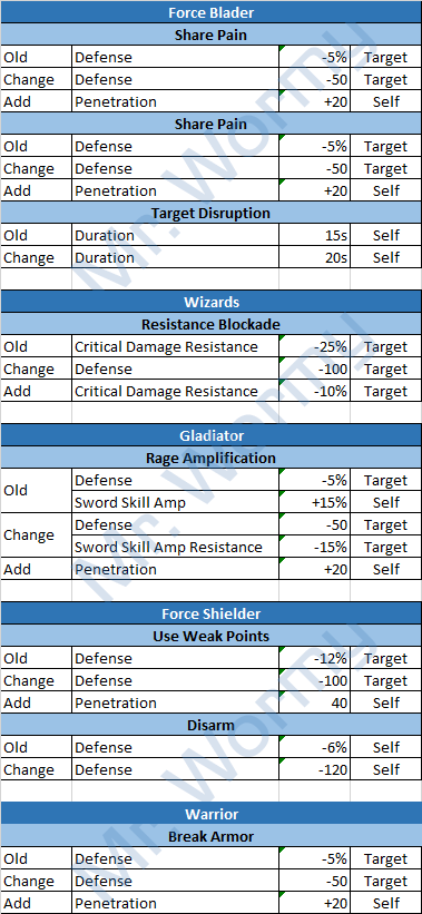 20140423_ep11_5_pnotes_bm3_synergies