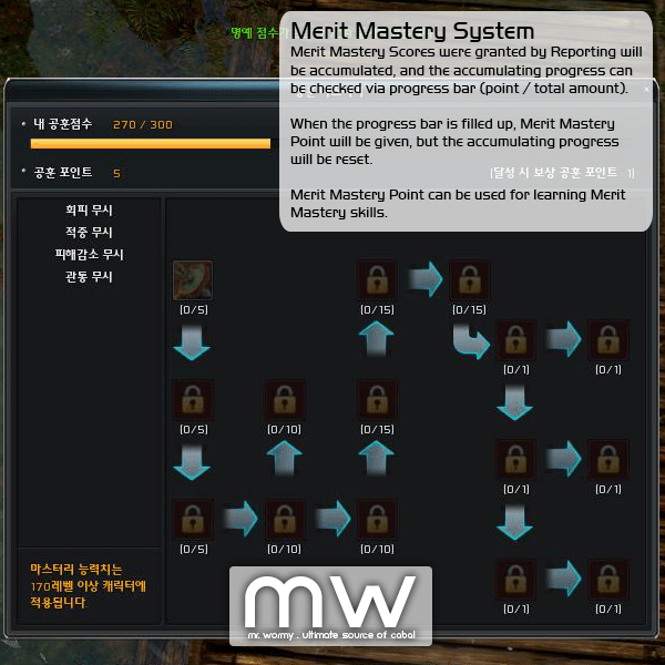 20140426_ep11_5_mms_merit_mastery_system