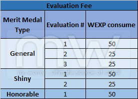 20140501_ep11_5_merit_data_evaluation_fee