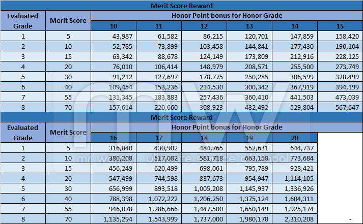 20140501_ep11_5_merit_data_merit_reward