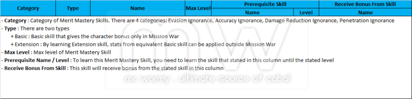 20140501_ep11_5_merit_data_merit_skill_01