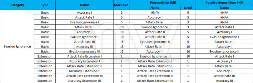 20140501_ep11_5_merit_data_merit_skill_02