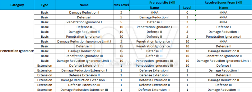 20140501_ep11_5_merit_data_merit_skill_05