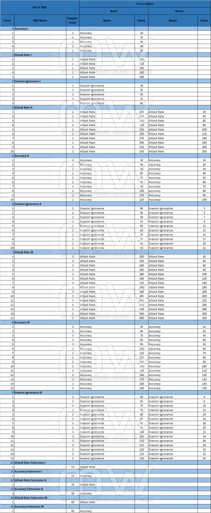 20140502_ep11_5_merit_data_details_1