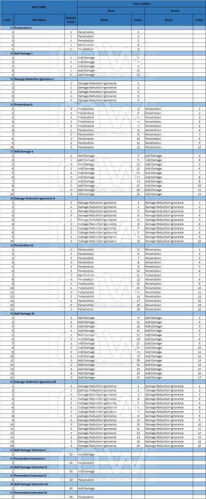 20140502_ep11_5_merit_data_details_3
