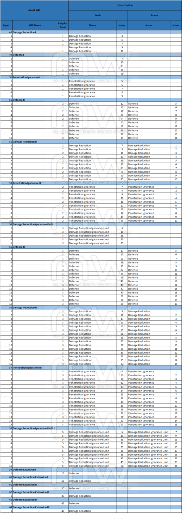 20140502_ep11_5_merit_data_details_4
