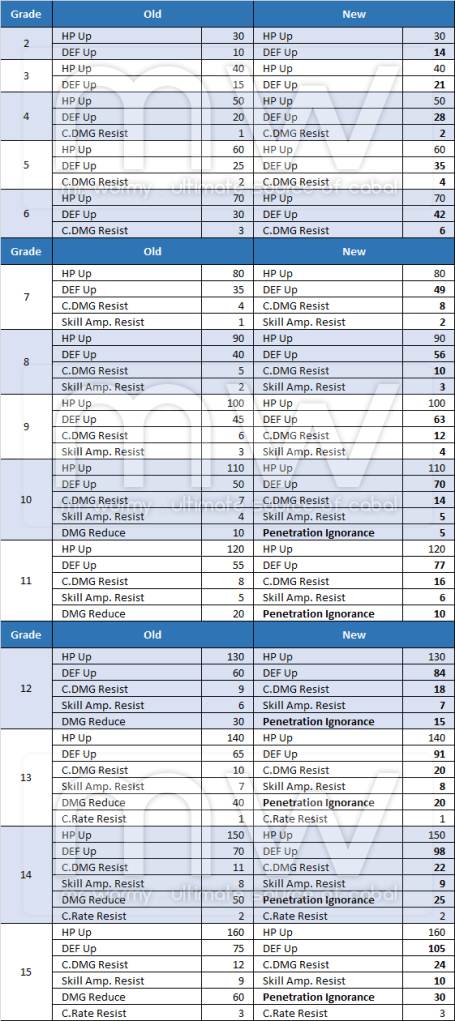 20140705_ep12_minesta_chaos_belt_upgrade