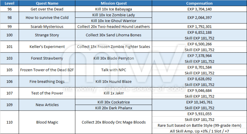 20140717_ep12_new_general_quests