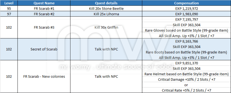 20140717_ep12_new_scenario_quests