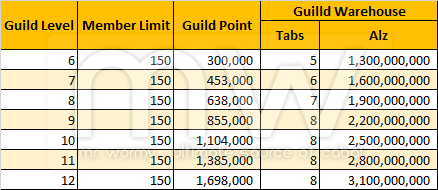 20140917_guild_level_6_12