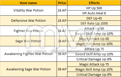 20140917_sep17_guild_war_potion
