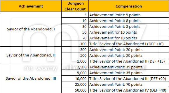 20141210_ep13p1_abandoned_city_achievements