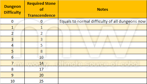 20141210_ep13p1_stone_of_transcendence