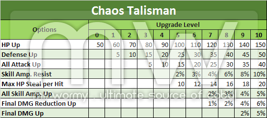 20150101_ep13_talisman_upgrade