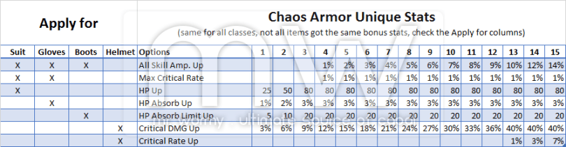 20150215_ep13p2_chaos_armors_upgrade