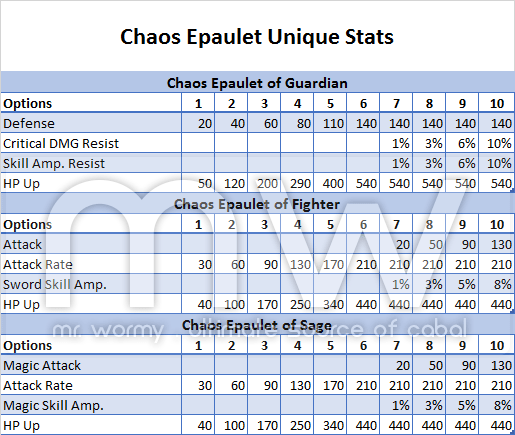 20150215_ep13p2_chaos_epaulets_upgrade