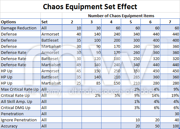 20150215_ep13p2_chaos_set_effect