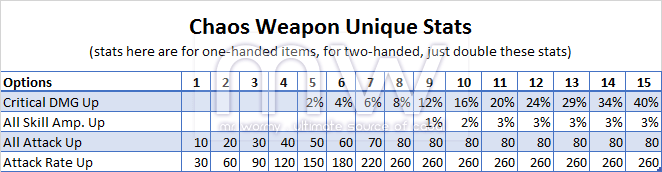 20150215_ep13p2_chaos_weapons_upgrade