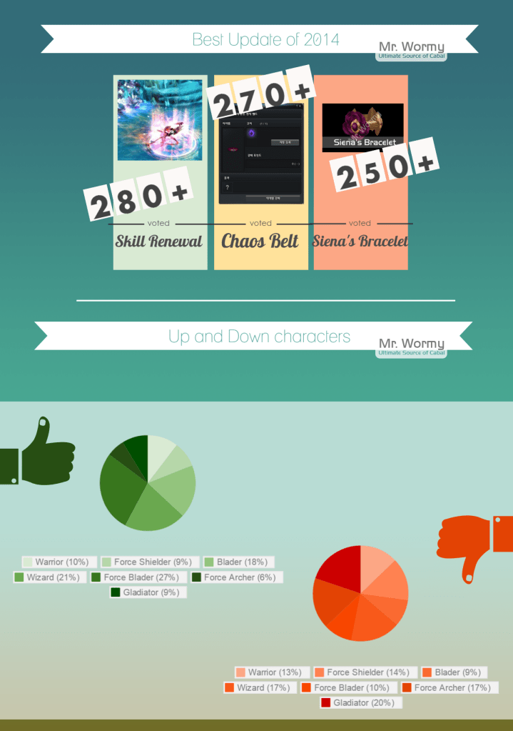 20150307_cabal_survey_2014_4