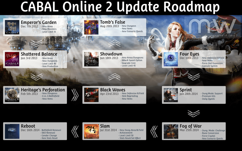 20150621_cb2_update_roadmap