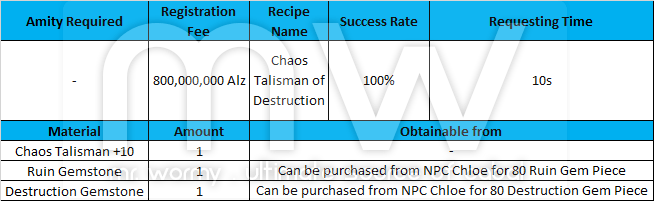 20150724_ep14_new_beginning_chaos_talisman_of_destruction_recipe