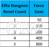 20150724_ep14_new_beginning_elite_mode_reset